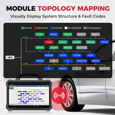 Launch X-431 PAD 7 with ADAS Calibration, Online Coding and Programming