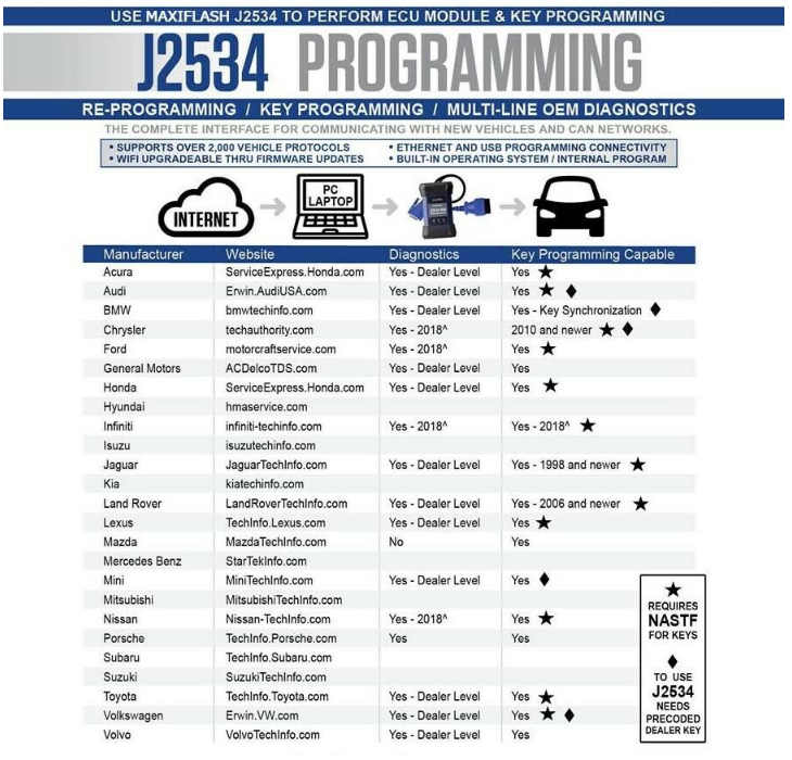 Autel IM608 Pro Key Programming Tool with MaxiFlash J2534